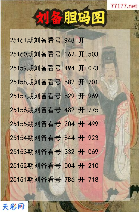 3d第25160期刘备胆码图