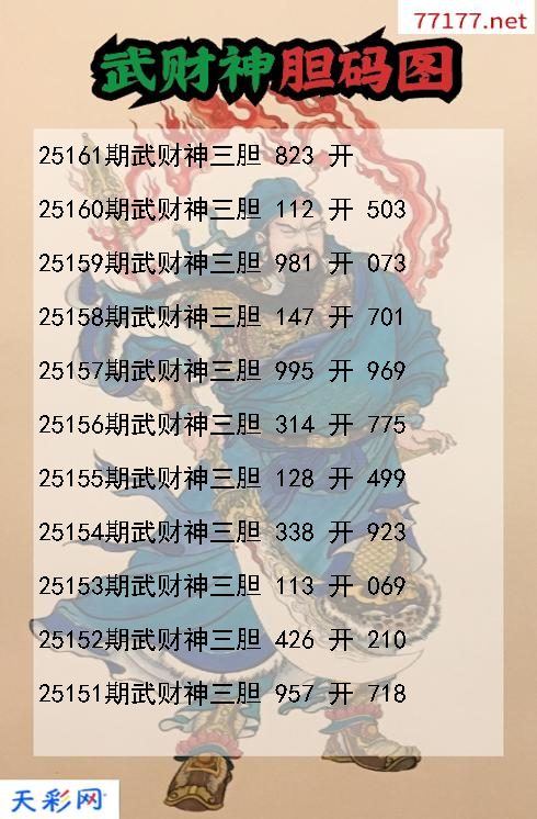 第25160期3d武财神胆码图