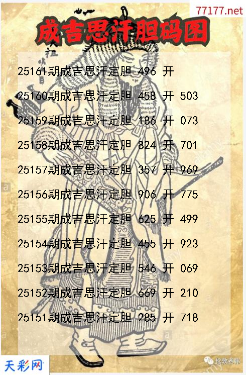 成吉思汗第25160期3d胆码图