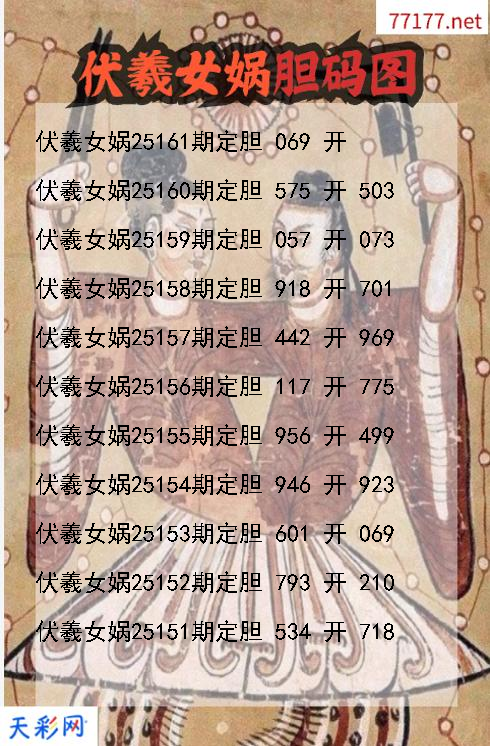 3d第25160期伏羲女娲胆码图