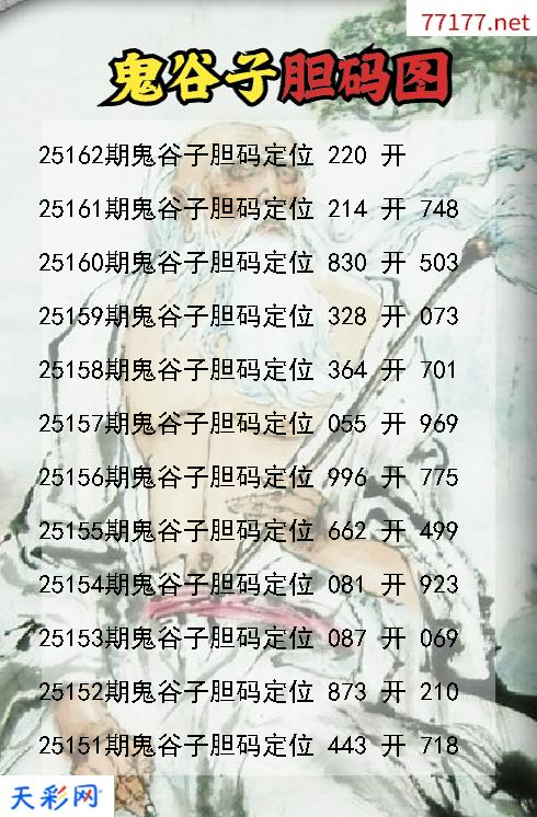 福彩3d第25161期鬼谷子胆码图