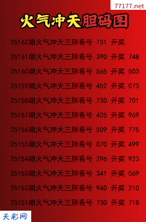 3d第25161期火气冲天胆码图