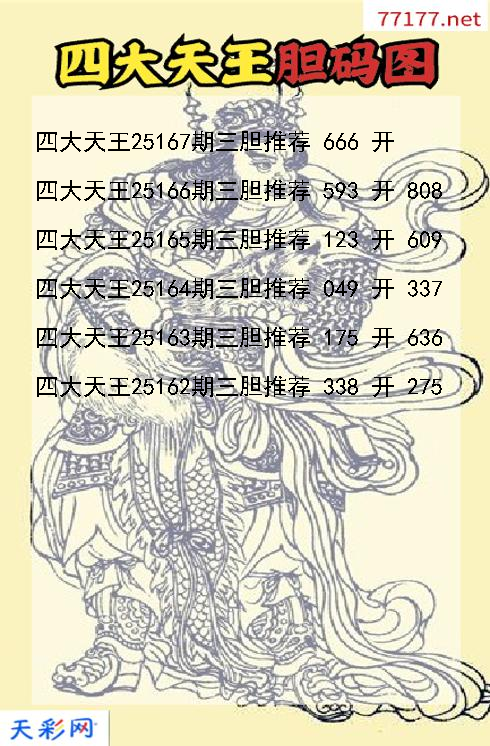 3d第25166期四大天王胆码图