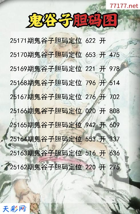 福彩3d第25170期鬼谷子胆码图
