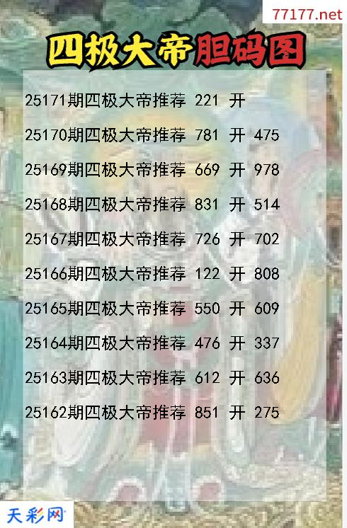 福彩3d四极大帝第25170期胆码图