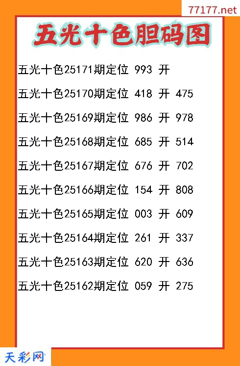 3d五光十色第25170期胆码图