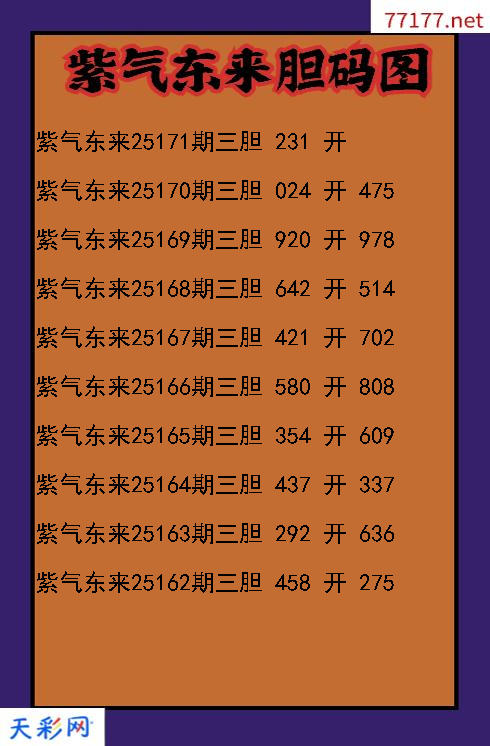 紫气东来第25170期3d胆码图