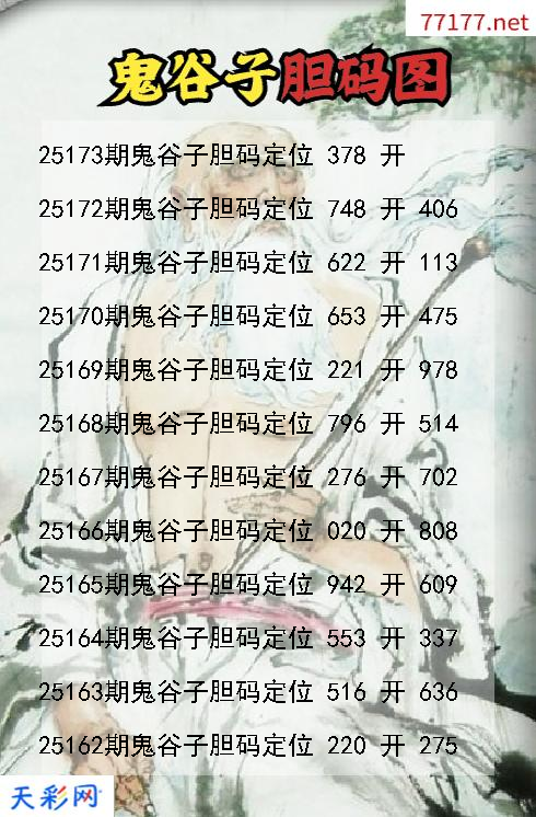 福彩3d第25172期鬼谷子胆码图