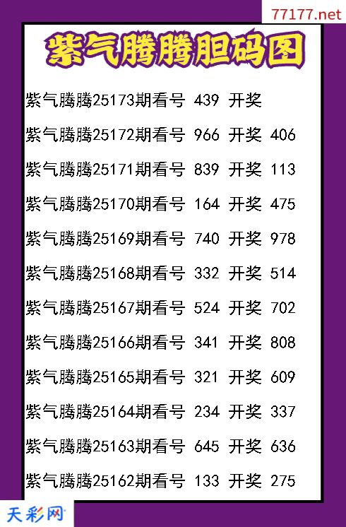 紫气腾腾25172期3d胆码图