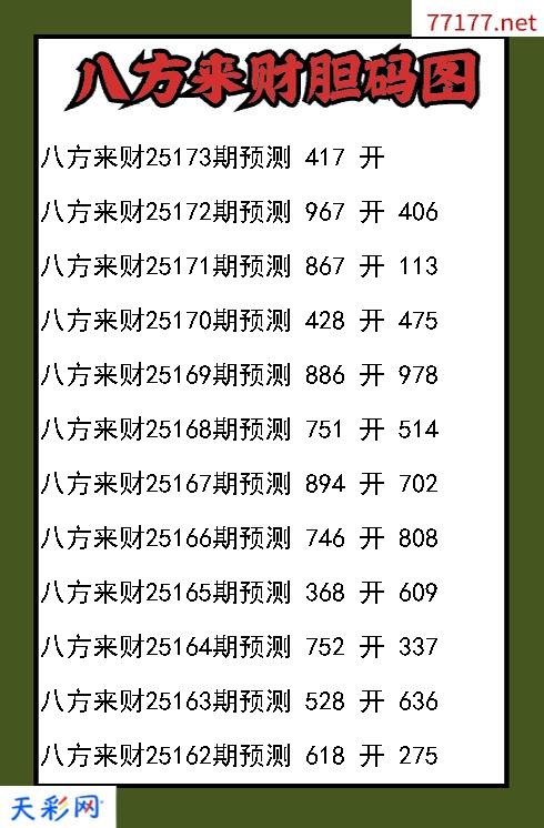 第25172期3d八方来财胆码图