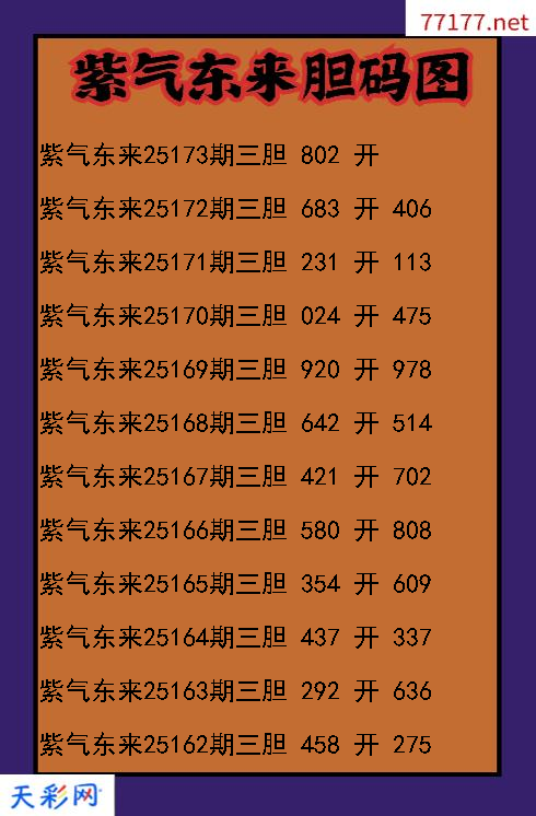紫气东来第25172期3d胆码图