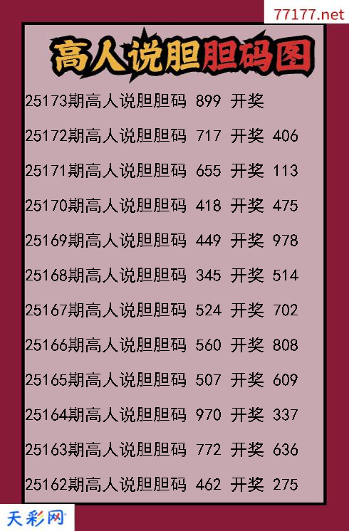 高人说胆第25172期福彩3d胆码图