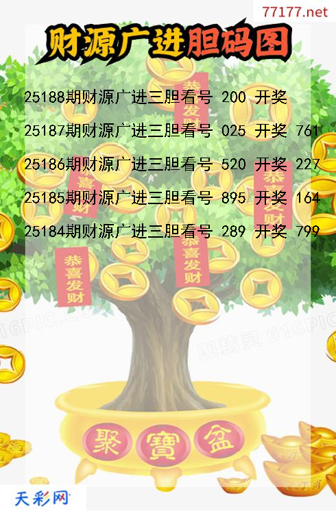 3d第25187期财源广进胆码图