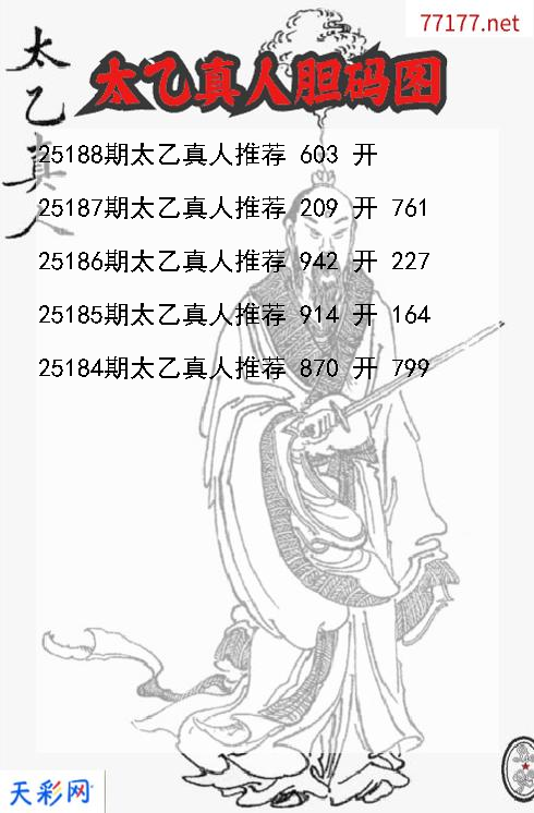 福彩3d太乙真人第25187期胆码图