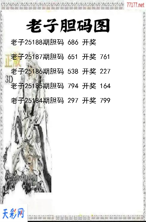 3d第25187期老子胆码图