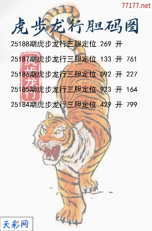 第25187期福彩3d虎步龙行胆码图
