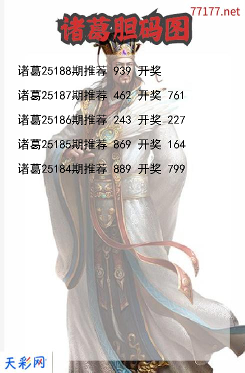 3d第25187期诸葛胆码图