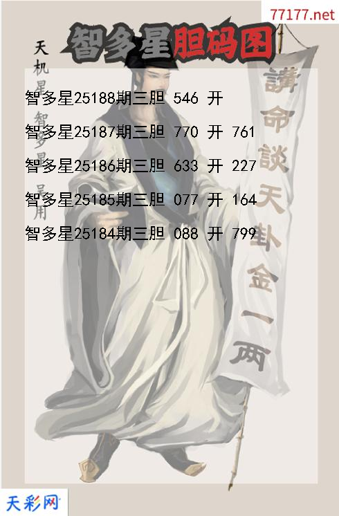 第25187期福彩3d智多星胆码图