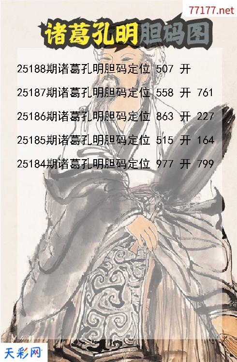福彩3d诸葛孔明第25187期胆码图