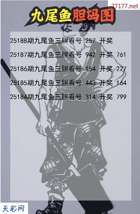 九尾鱼25187期3d胆码图