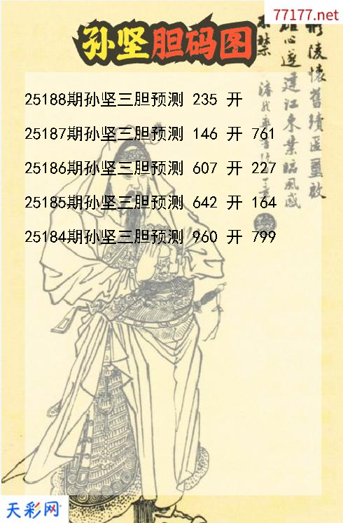 第25187期3d孙坚胆码图