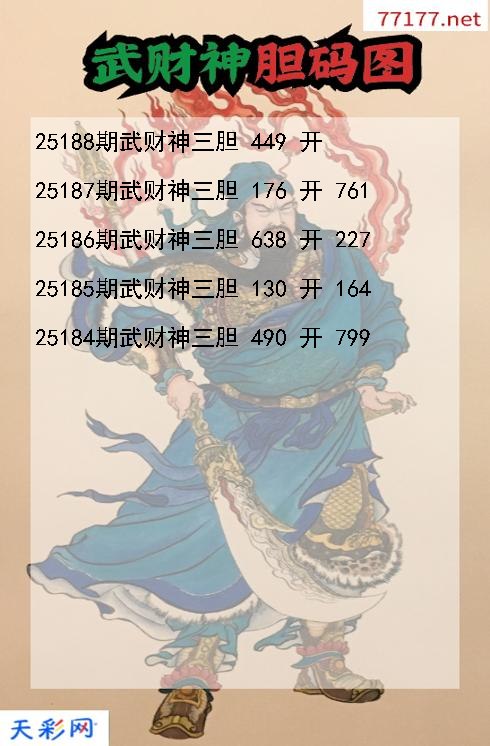 第25187期3d武财神胆码图