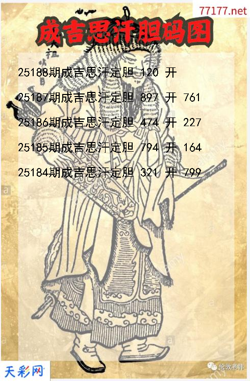 成吉思汗第25187期3d胆码图