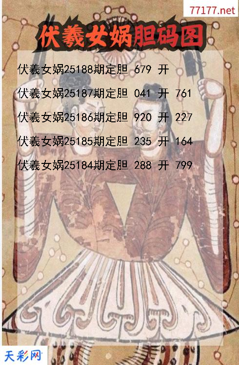 3d第25187期伏羲女娲胆码图