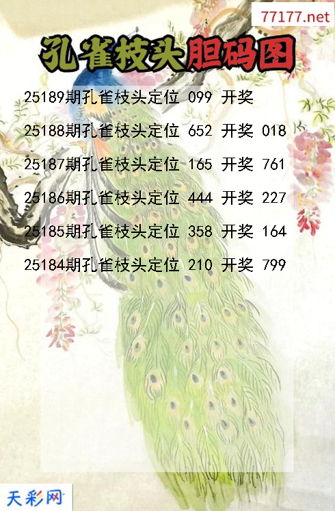 第25188期3d孔雀枝头胆码图