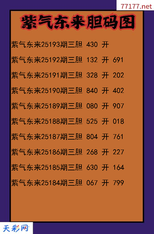 紫气东来第25192期3d胆码图