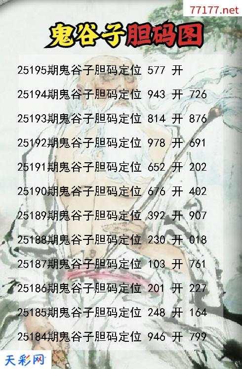 福彩3d第25194期鬼谷子胆码图