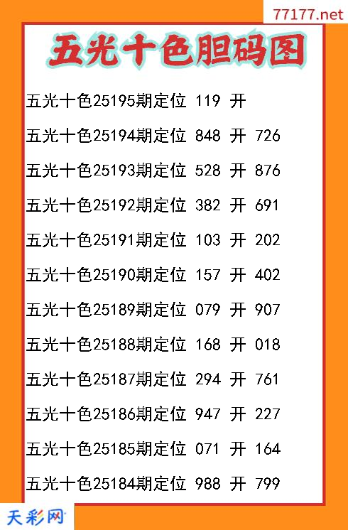 3d五光十色第25194期胆码图