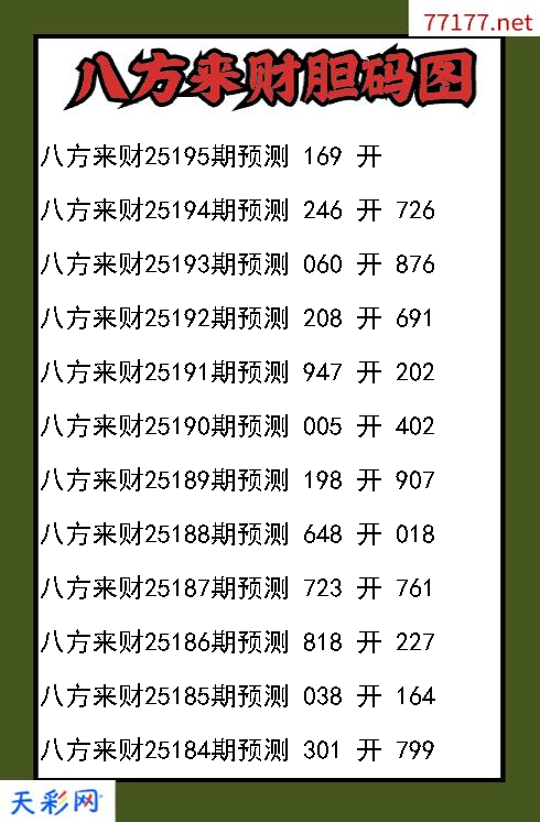第25194期3d八方来财胆码图