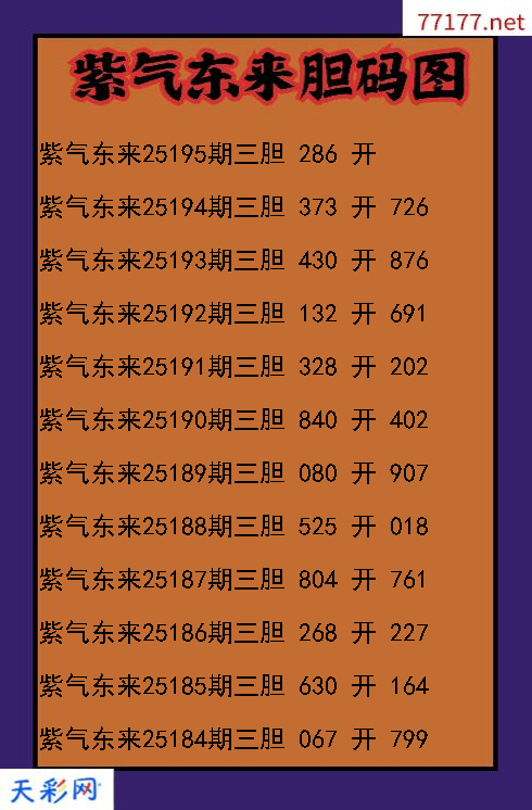 紫气东来第25194期3d胆码图