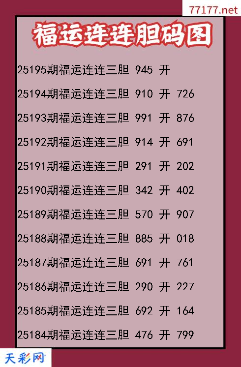 第25194期福彩3d福运连连胆码图