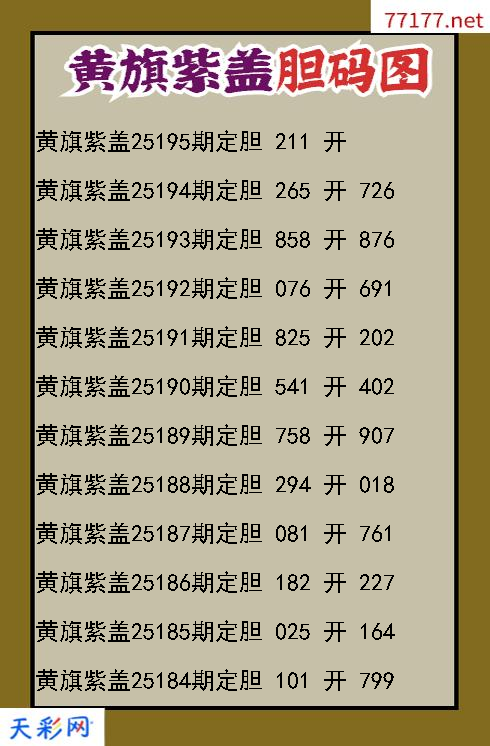 第25194期福彩3d黄旗紫盖胆码图
