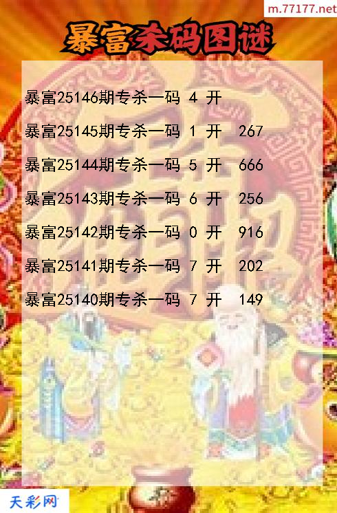 福彩3d暴富第25145期杀码图谜