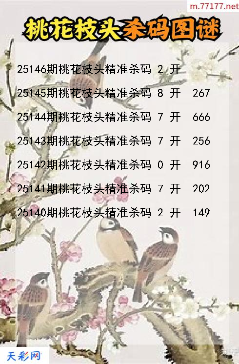 第25145期福彩3d桃花枝头杀码图谜