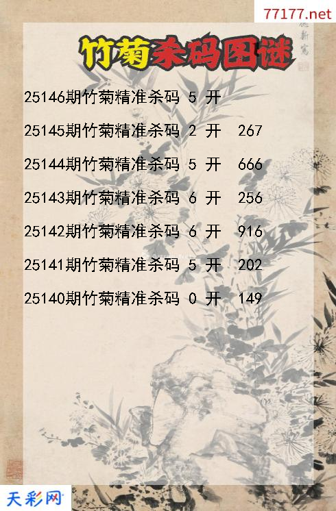 福彩3d竹菊第25145期杀码图谜