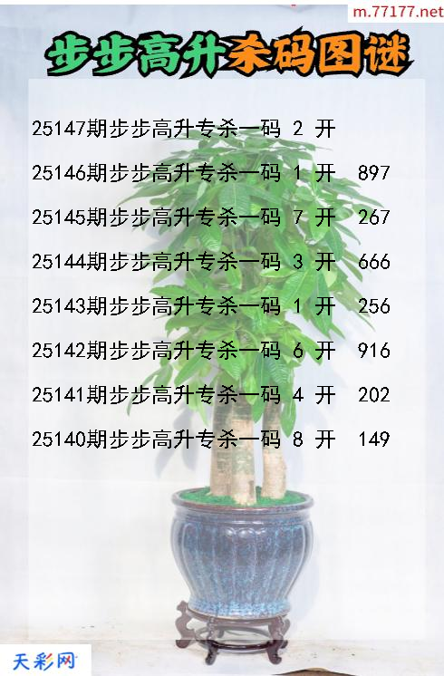 福彩3d步步高升第25146期杀码图谜