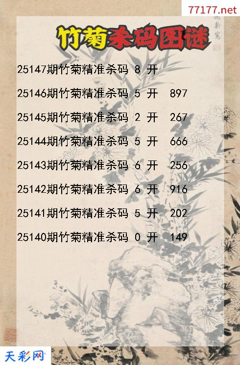 福彩3d竹菊第25146期杀码图谜