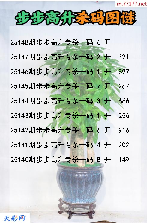 福彩3d步步高升第25147期杀码图谜