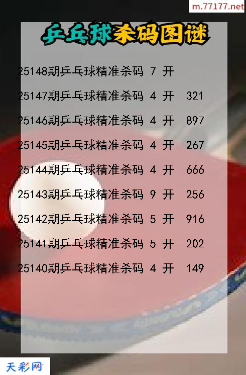 第25147期乒乓球福彩3d杀码图谜