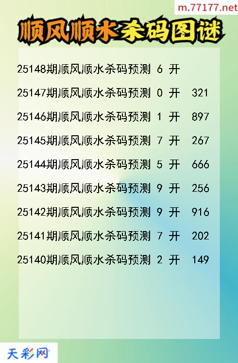 顺风顺水25147期3d杀码图谜