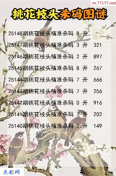 第25147期福彩3d桃花枝头杀码图谜