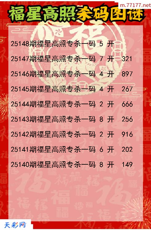 福星高照第25147期福彩3d杀码图谜