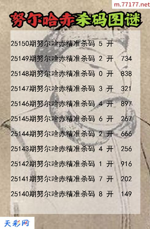 福彩3d努尔哈赤第25149期杀码图谜