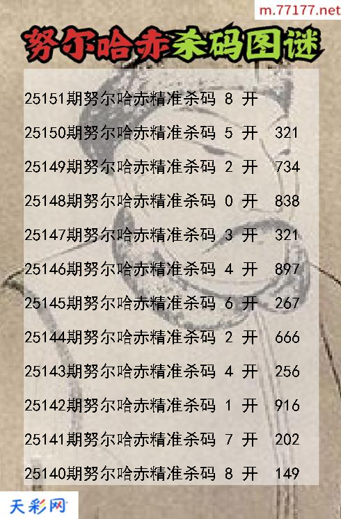 福彩3d努尔哈赤第25150期杀码图谜