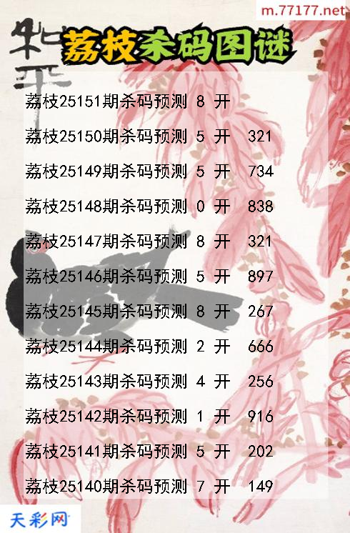 第25150期福彩3d荔枝杀码图谜