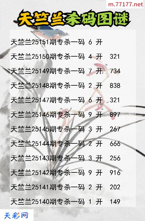 福彩3d天竺兰第25150期杀码图谜